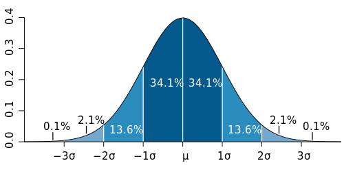 Stats