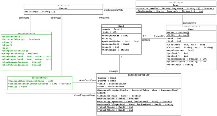 PA5 UML
