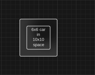 example car of 6 by 6 in 10x10 space