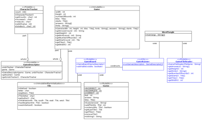WordTangleUML-image.png