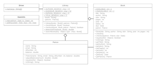 Library UML