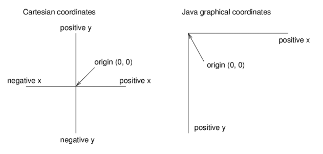 Coordinates image