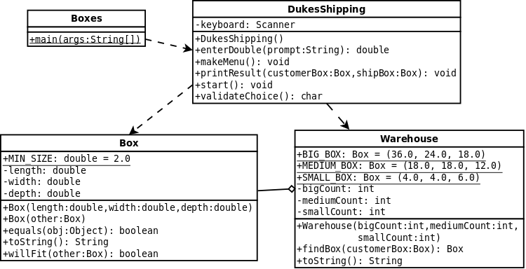 Boxes UML