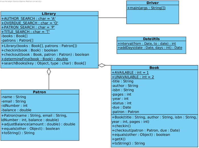 Library UML